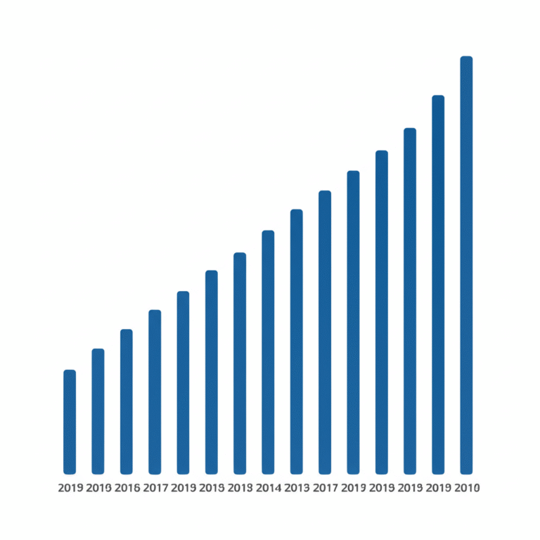 Potencialização dos ganhos com Faucets Gráfico de barras mostrando o crescimento dos ganhos em criptomoedas.
